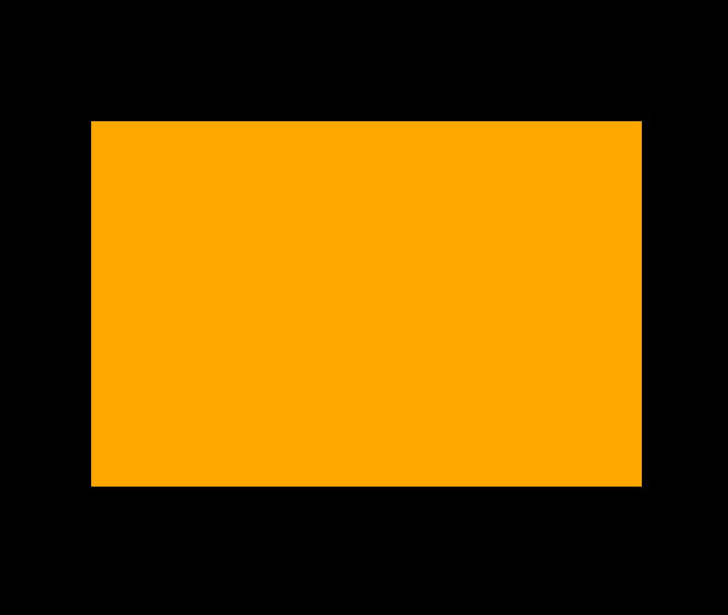 DƬ